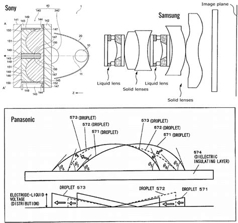 Жидкая линза от Xiaomi. Еще не время радоваться - Deep-Review