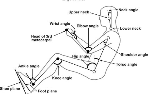 Specifying Comfortable Driving Postures For Ergonomic Design And