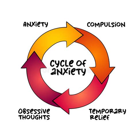 Cycle of Anxiety Mind Map Process, Health Concept for Presentations and ...