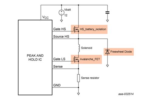 Nexperia Launches Application Specific MOSFETs for Automotive ...