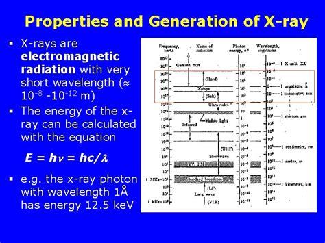 Xray Diffraction Xrd What Is Xray Diffraction Properties