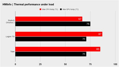 Skytech Chronos 2 gaming PC review | PC Gamer