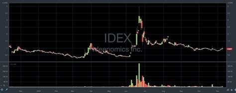 10 Hot Penny Stocks You Should Add To Your Watchlist
