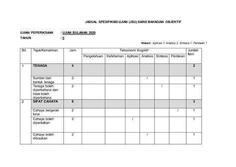 Jadual Spesifikasi Ujian Sains Tahun 5 PPT