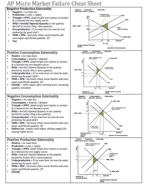 Econowaugh AP Market Failure 3 Negative Consumption Externalities