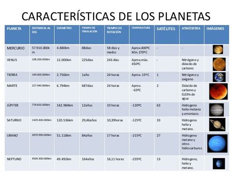 Caracteristicas De Cada Planeta
