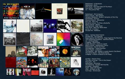 Here Is A Topsters List Of My Favourite Albums I Want To See Yours