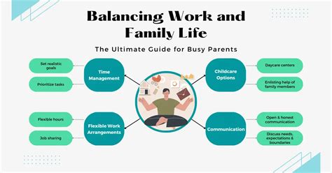 balancing work  family life  ultimate guide  busy parents