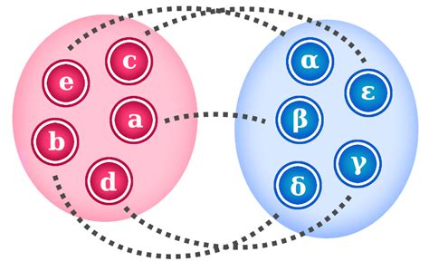 Descubre La Teoría De Conjuntos De Cantor Una Introducción ★ Teoría Online