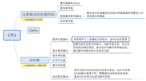 软考：嵌入式系统设计师——易错知识点总结软考嵌入式 Csdn博客