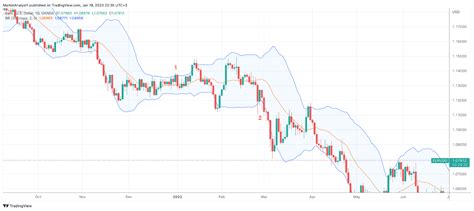 reversion trading strategy definition  application