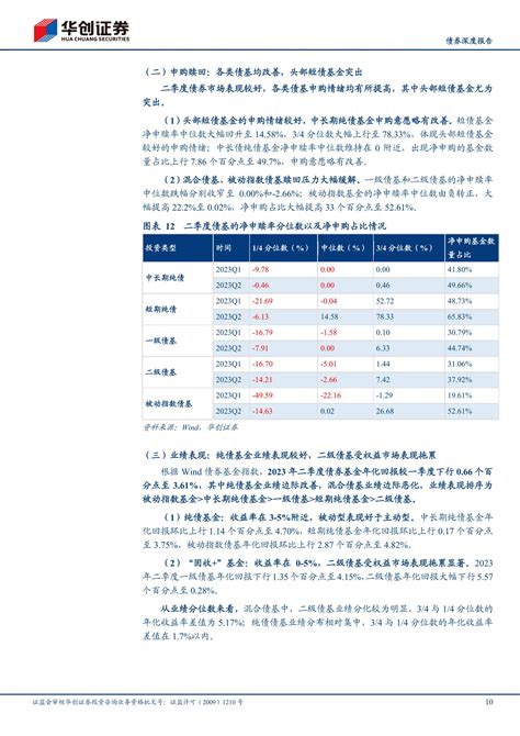 【债券深度报告】债基、货基2023q2季报解读：“债券时间”，债基规模重返赎回潮前 20230805 华创证券 29页报告 报告厅