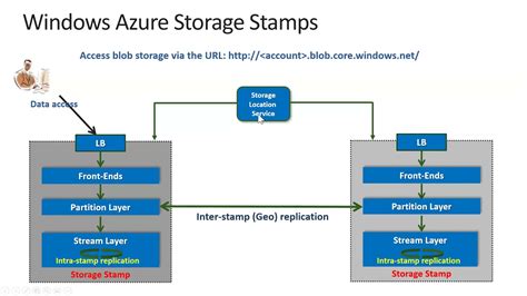 Azure Storage Design Discussion YouTube