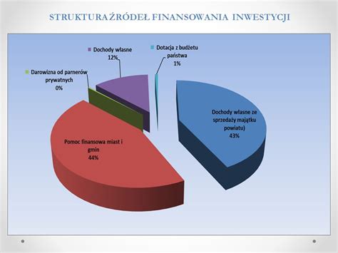 BUDŻET POWIATU RYCKIEGO NA 2014 ROKU ppt pobierz