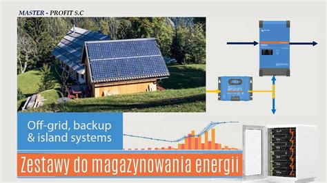 Magazyn Energii 10 kWh Victron Energy 5kW Szafa Rack Wrocław