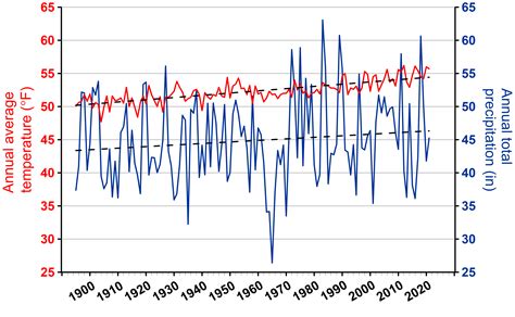 2021 Weather in Review: Sagamore Hill National Historic Site (U.S