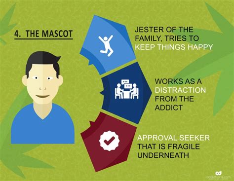 Take Warning of The 6 Most Common Family Roles in Addiction