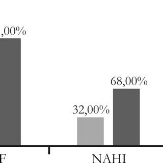 Distribui O Das Frequ Ncias Das Respostas Dadas Pelos Pacientes