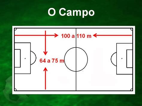 Medidas Oficiais Campo Futebol 7 - FDPLEARN