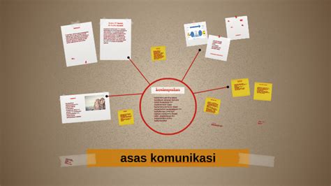 Asas Komunikasi By Akalil Aniq On Prezi