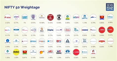 NIFTY50 Components Investing Guide