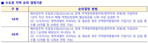 서울 신림 1단지 50년공공임대 모집공고 일정 신청자격조건 복지소식