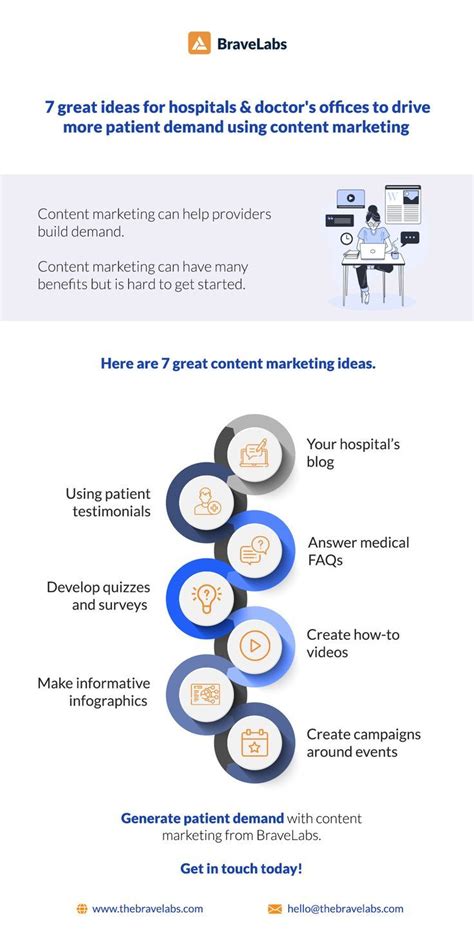 Content Marketing Ideas For Hospitals And Clinics Bravelabs