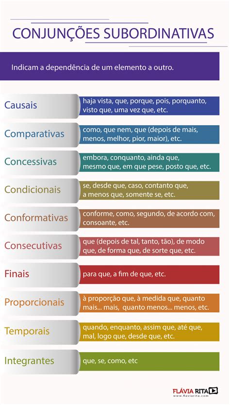 Exemplos De Conjunções Explicativas