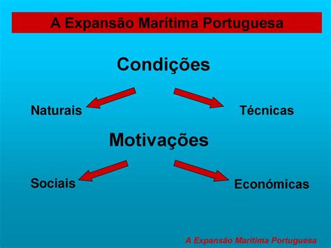 A Expansão Marítima Portuguesa ppt carregar