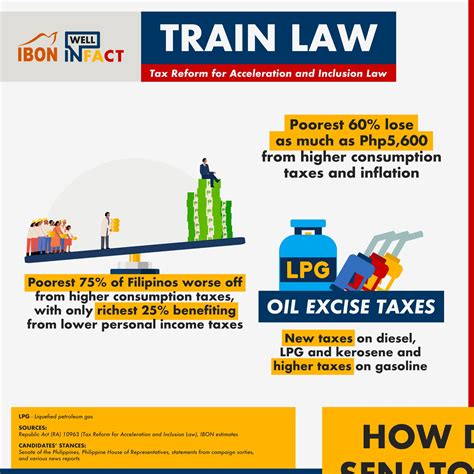 How much do representatives make affects the quality of candidates 12