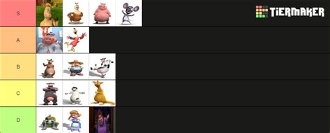 Back At The Barnyard Characters Tier List Community Rankings Tiermaker