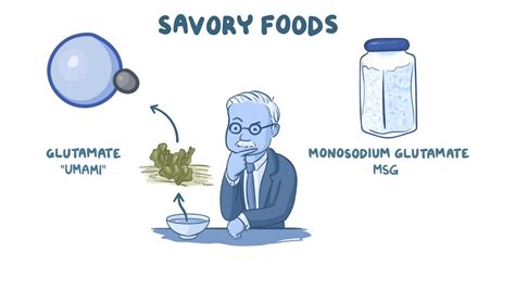 Monosodium glutamate - Biblioteca de Osmosis