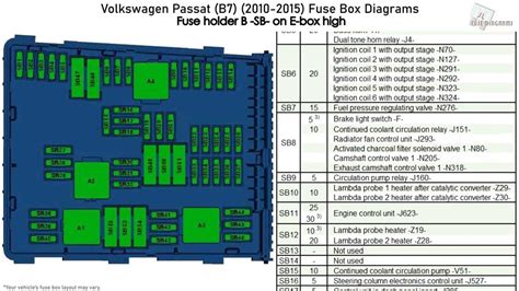 A Visual Guide To The Layout Of The 2008 Vw Passat Fuse Box Diagram