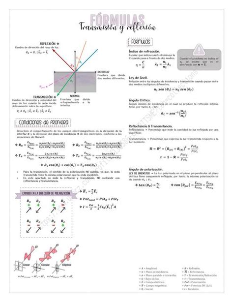 Fórmulas de óptica Laura María uDocz