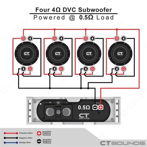 calculate  perfect  wiring configuration    wiring
