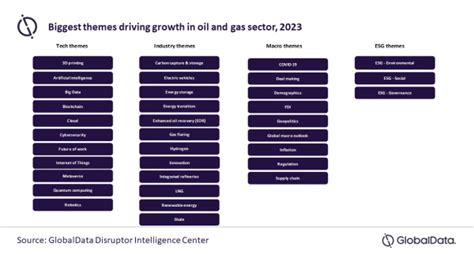 Geopolitics And Energy Transition Are The Most Pressing Themes For Oil