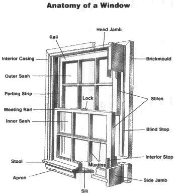 The Window Glossary