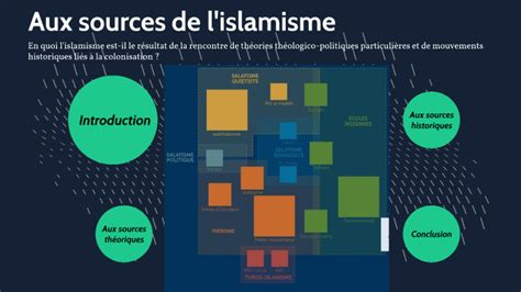 Les Sources De L Islamisme By Florent Janssen On Prezi