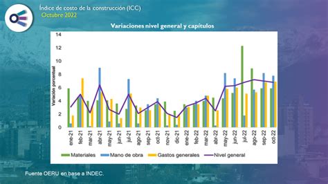 Informe Mensual Sobre El Ndice Del Costo De La Construcci N Icc