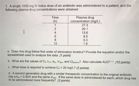 Solved 1 A Single 1000 Mg IV Bolus Dose Of An Antibiotic Chegg