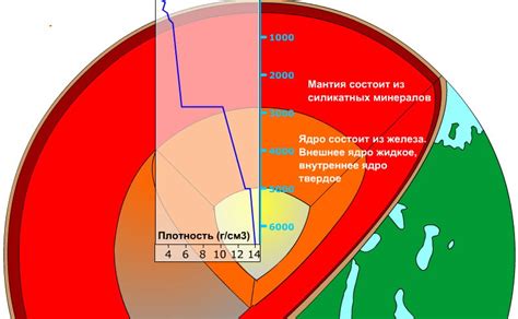 Какими способами можно изучить строение земли