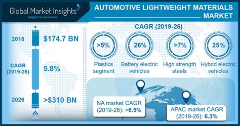 Automotive Lightweight Materials Market Global Report 2026