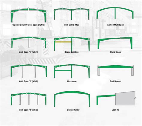 Structural Framing Types Pdf Free - Infoupdate.org