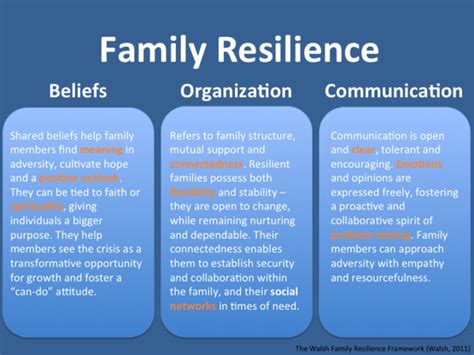 What Makes Families Resilient Psychology Today