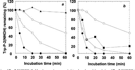 Figure 1 From Copper Phthalocyanine Sulfonate Mediated Oxidative