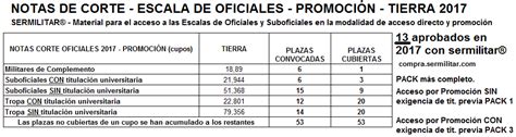 Publicados En El Bod Los Propuestos Como Alumnos Escala De Oficiales