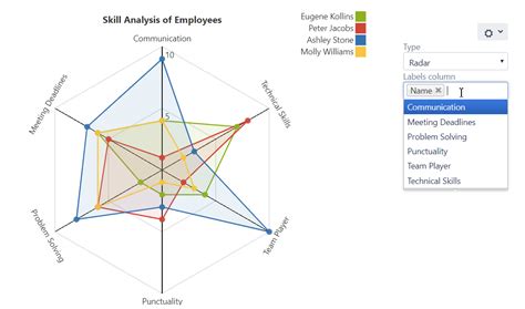 Spider Charts Beispiele Radar Chart Chart Spider Chart Images