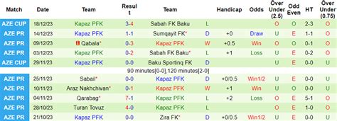 Nh N Nh Soi K O Neftchi Baku Vs Kapaz Pfk H Ng Y I Th