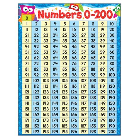 Free Printable Number Chart 101 200