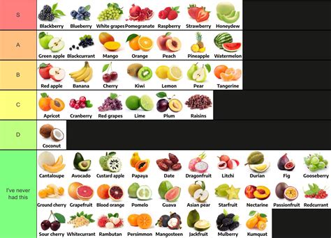 fruit tierlist rfruit